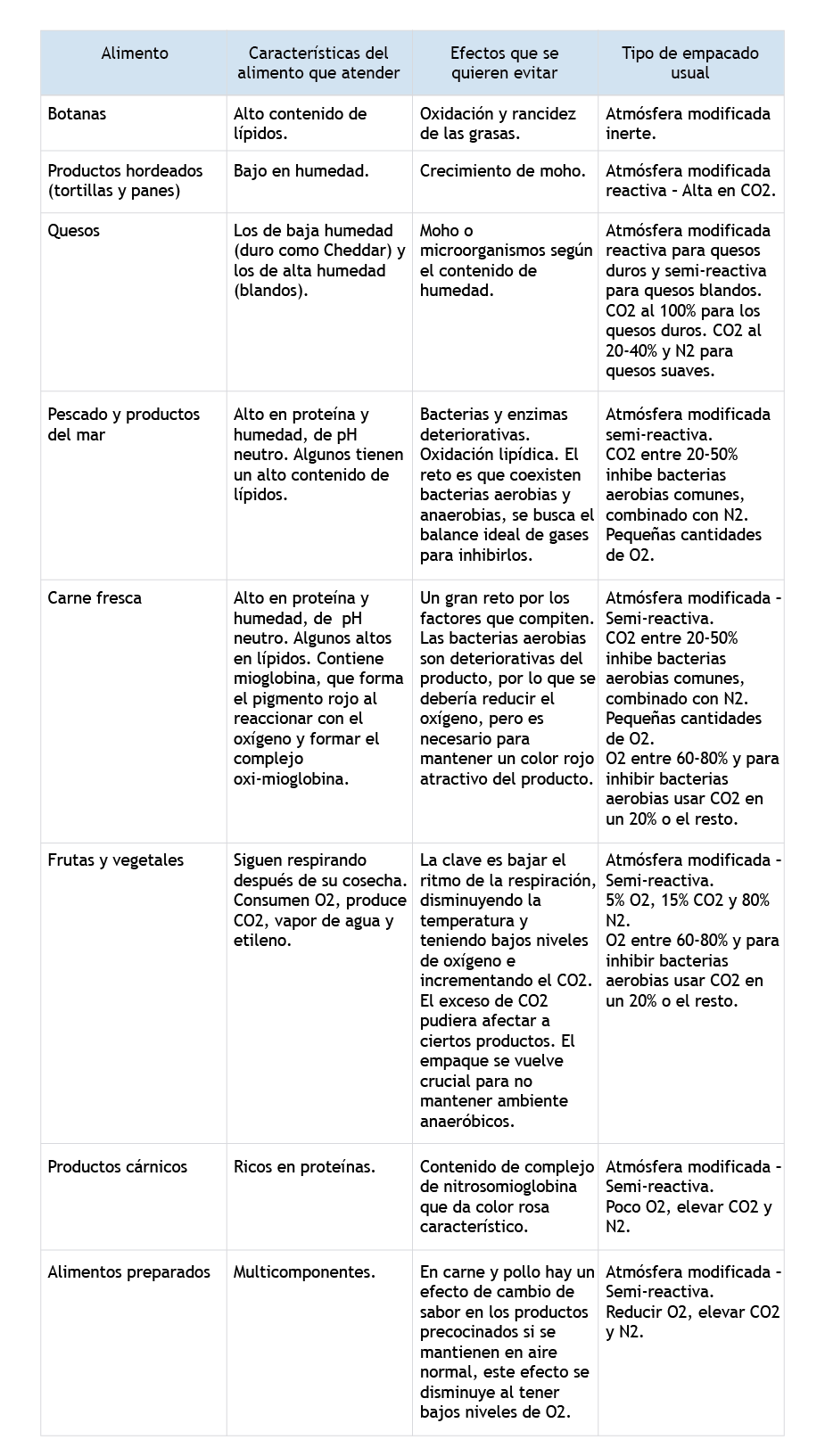 Mezclas de gases