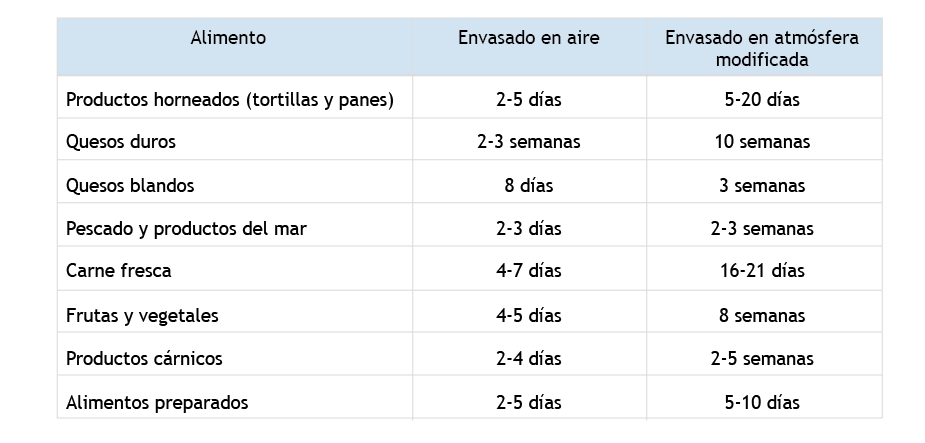 Mezclas de gases