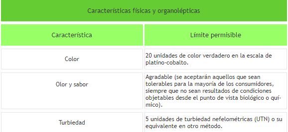 Caracteristicas fisicas y organolepticas