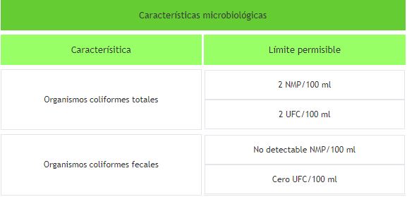 Caracteristicas microbiologicas