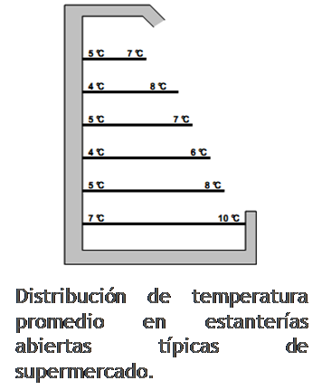 ejemplo-cadena-frio