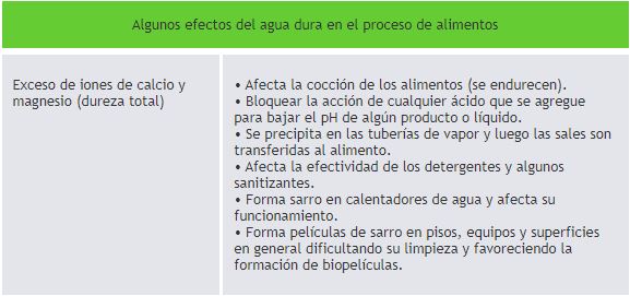 Caracteristicas fisicas y organolepticas