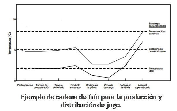 ejemplo-cadena-frio