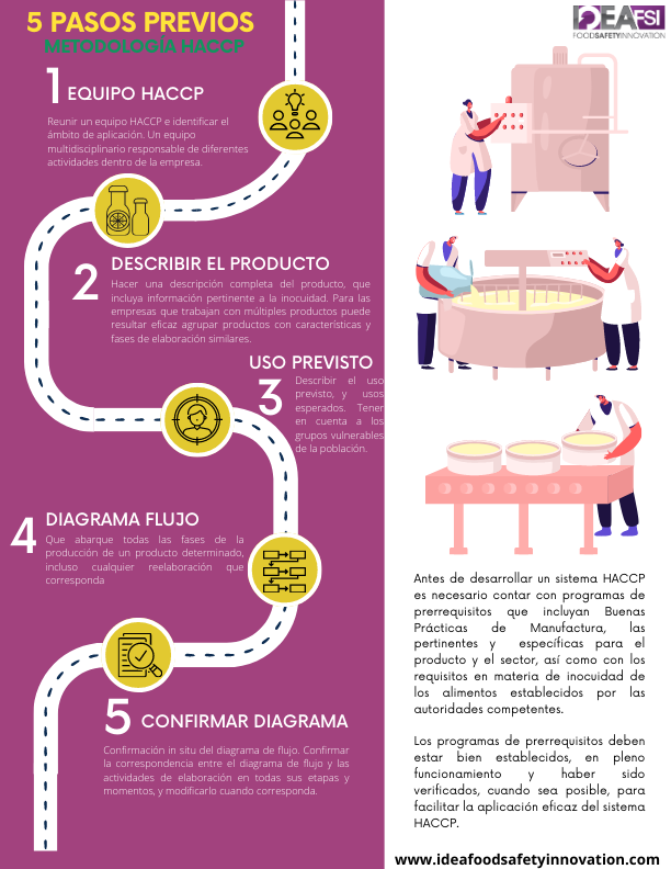 1 HACCP metodologia