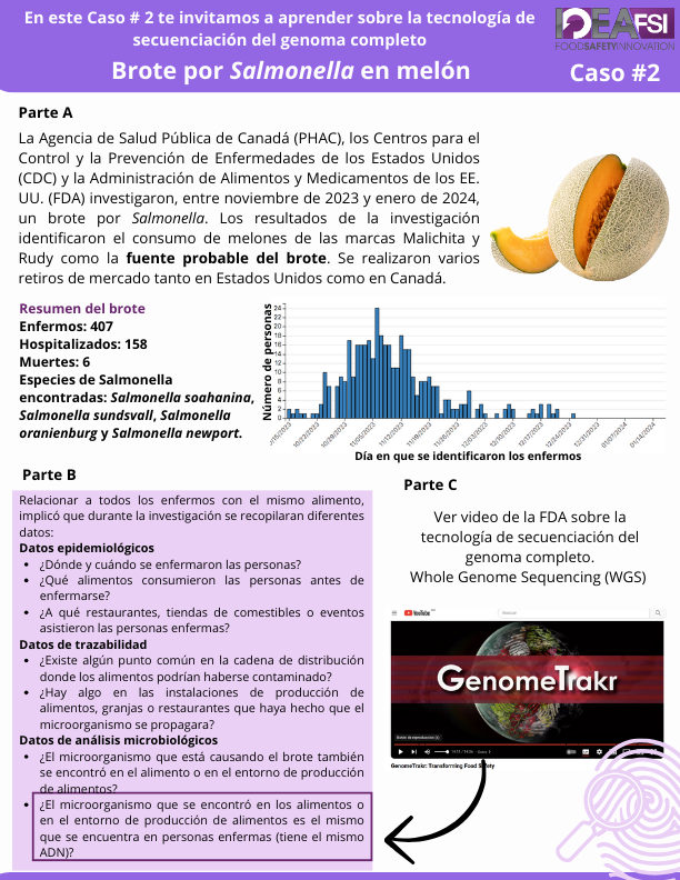En este Caso # 2 te invitamos a aprender sobre la tecnología de secuenciación del genoma completo