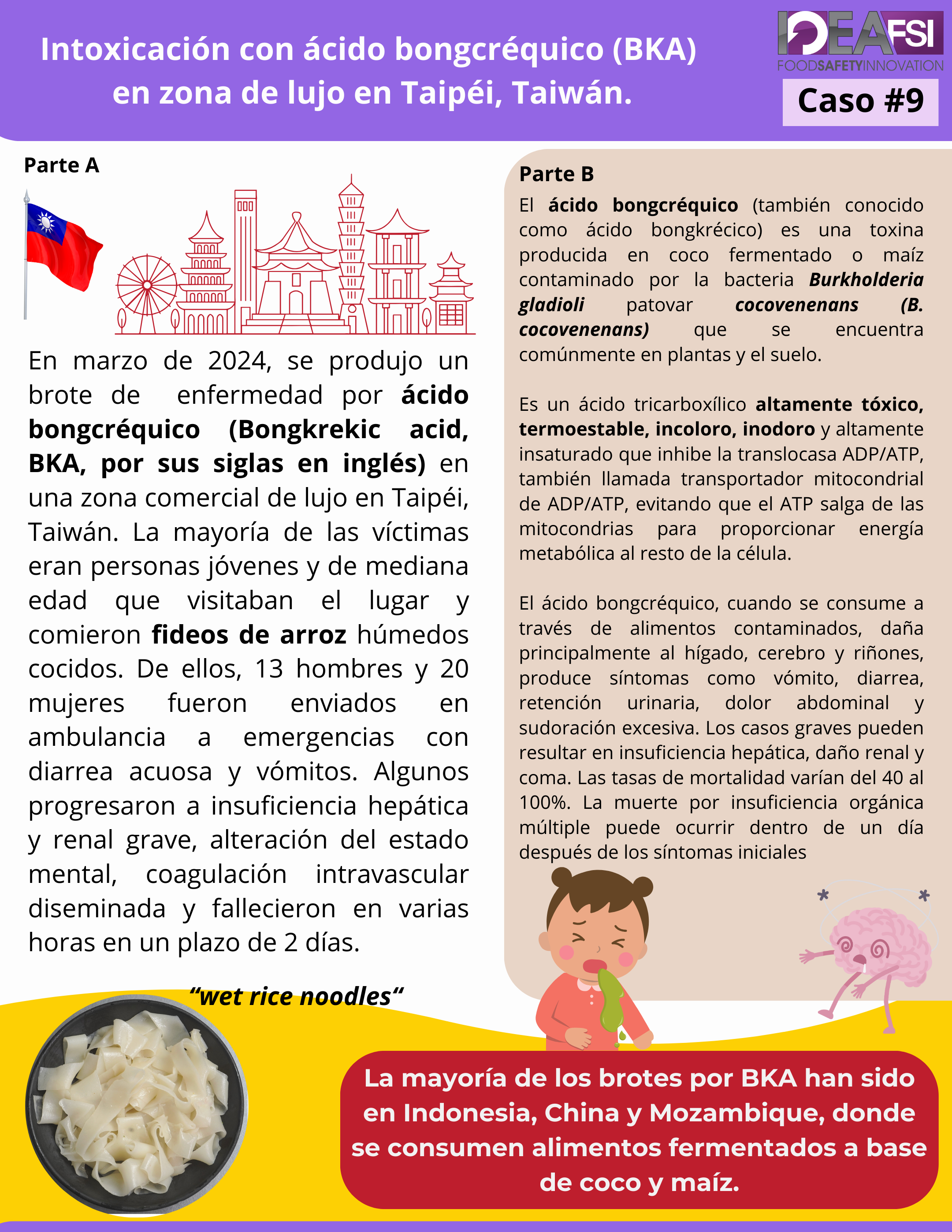 Caso #9 Intoxicación con ácido bongcréquico (BKA) en zona de lujo en Taipéi, Taiwán