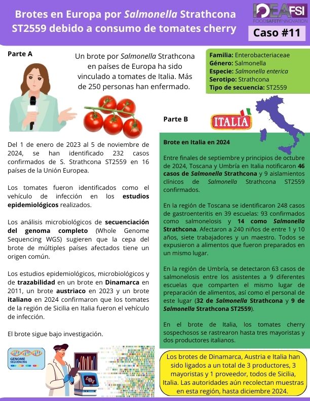 Caso #11. Brotes en Europa por Salmonella Strathcona