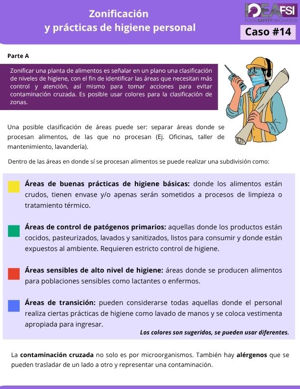 Caso #14 Zonificación y prácticas de higiene personal